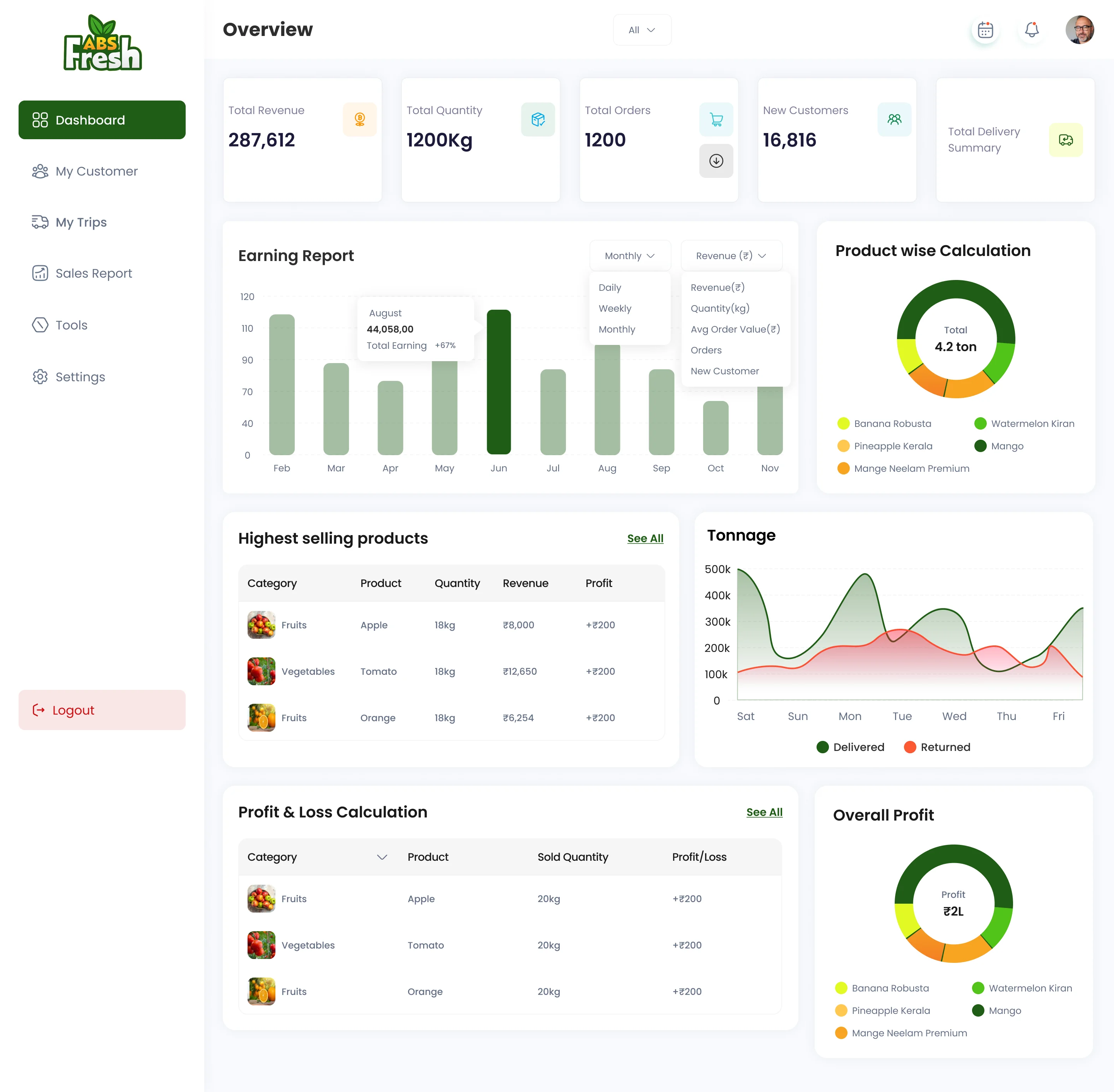 ABS Fresh Dashboard